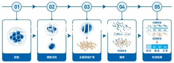 蘭州試管嬰兒費(fèi)用已公布，各級(jí)醫(yī)院收費(fèi)標(biāo)準(zhǔn)清單