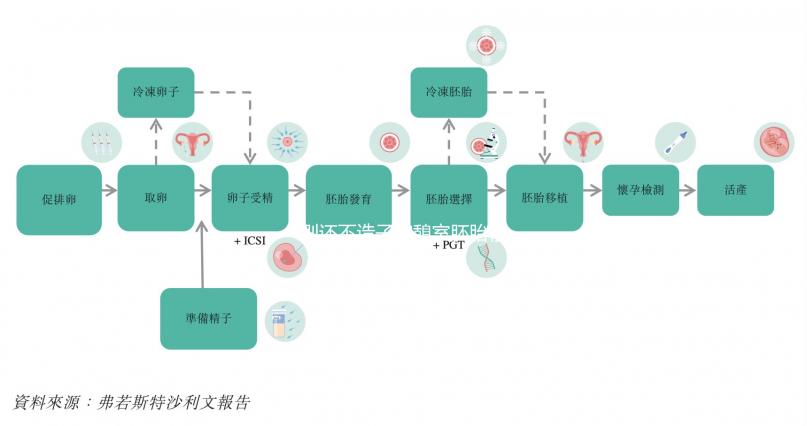 別還不造子宮憩室胚胎移植后怎么躺著好，附三大注意事項