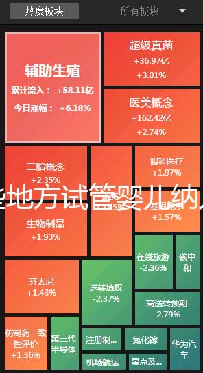 哪些地方試管嬰兒納入醫(yī)保報(bào)銷