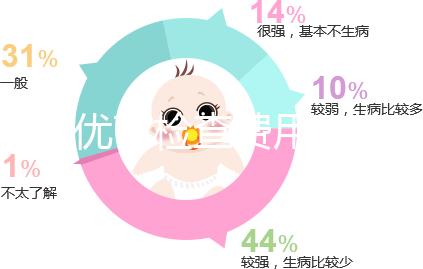 優生優育檢查費用一覽,去婦幼保健院甚至可免費