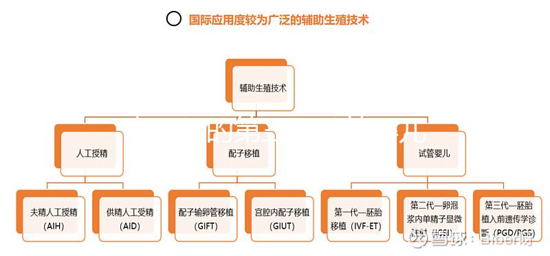 泰國(guó)好的第三代試管嬰兒醫(yī)院排名前十名：正規(guī)醫(yī)院名單！