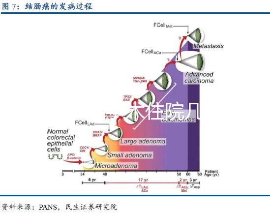 子宮切除手術住院幾天休息多久？術后11點注意事項請收藏
