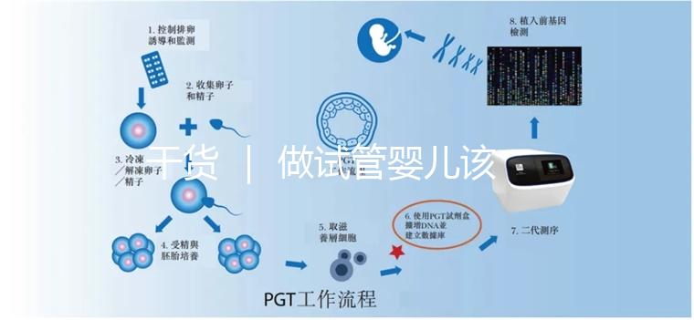 干貨 ｜ 做試管嬰兒該怎么選擇醫院？
