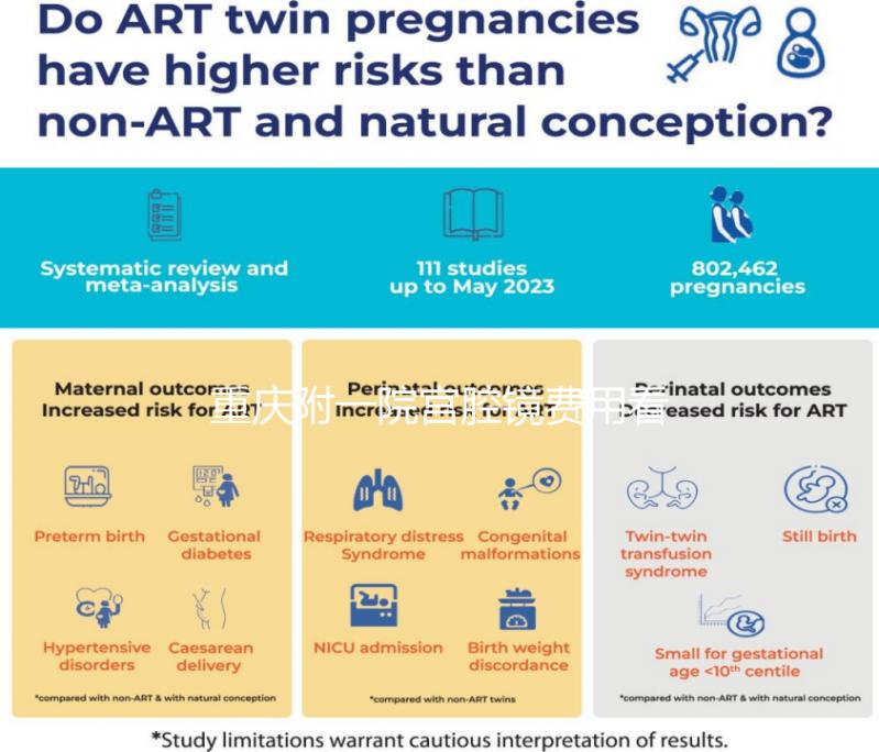 重慶附一院宮腔鏡費用看情況，2024需做人流至少兩千起