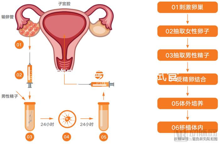 試管嬰兒專家醫(yī)院（試管嬰兒專家醫(yī)院排名）