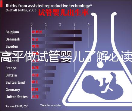 高平做試管嬰兒了解必讀！一次成功花費明細看這里