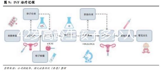 42歲高齡生孩子多少人后悔大數據曝光，別不負責任拼二胎了